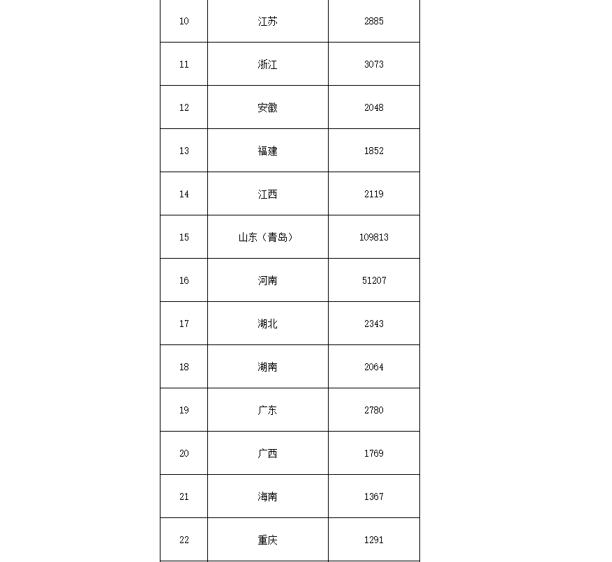 91.5億！財政部下達(dá)第二批大氣污染防治資金預(yù)算-節(jié)能降碳-地大熱能