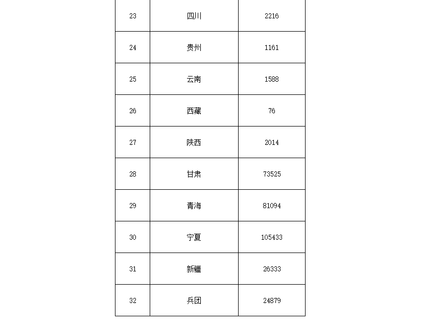 91.5億！財政部下達(dá)第二批大氣污染防治資金預(yù)算-節(jié)能降碳-地大熱能