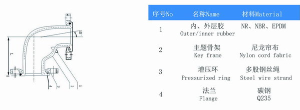 90度橡膠彎頭結構圖